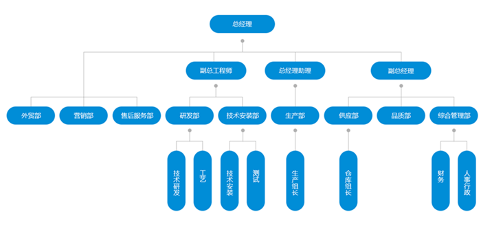 苏州EVO视讯环境科技有限公司